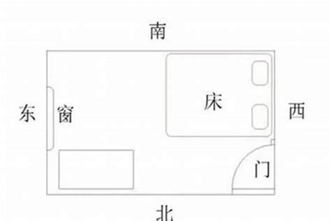 床 方位|床最佳摆放方向示意图